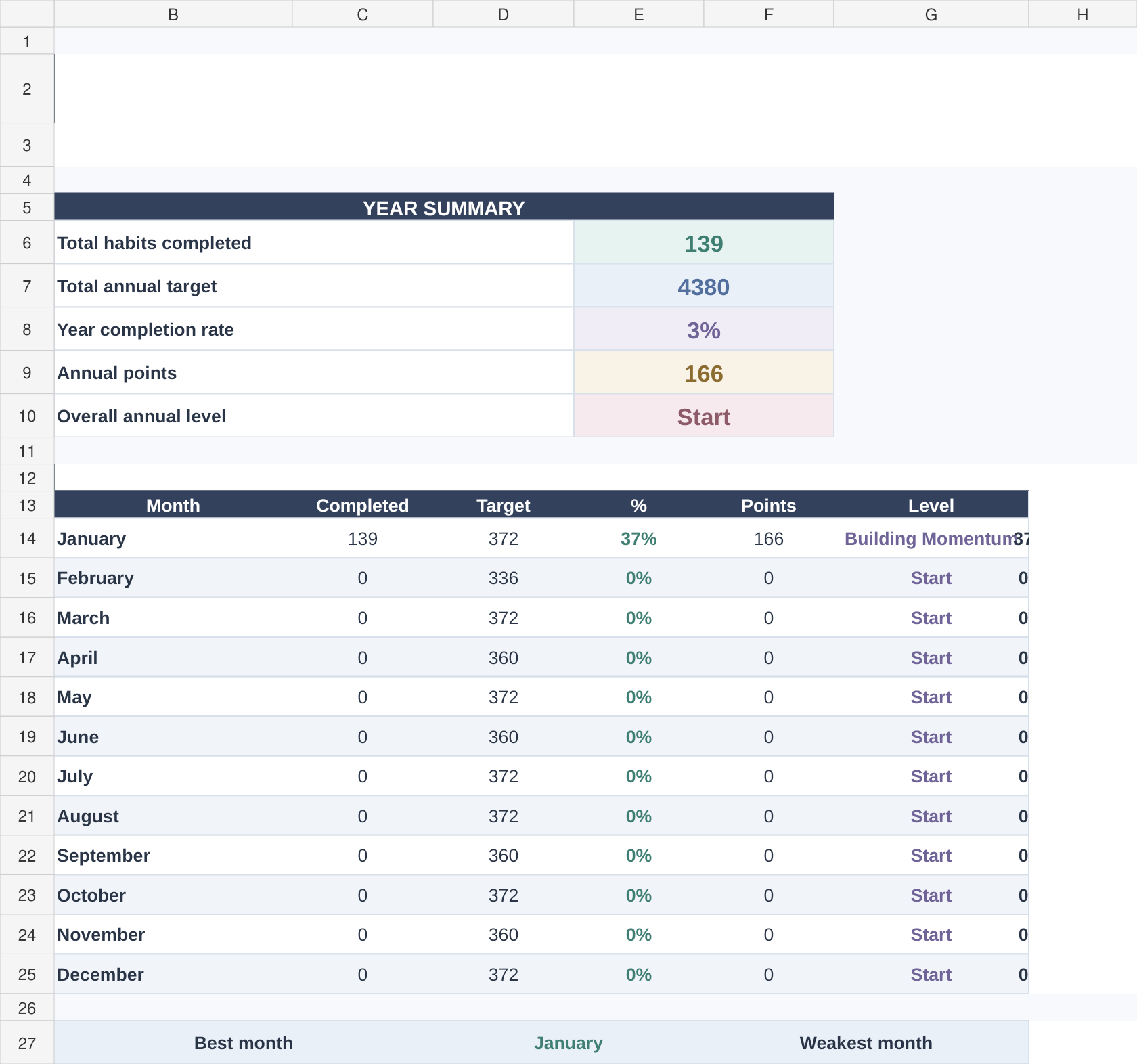 Life Reset yearly dashboard